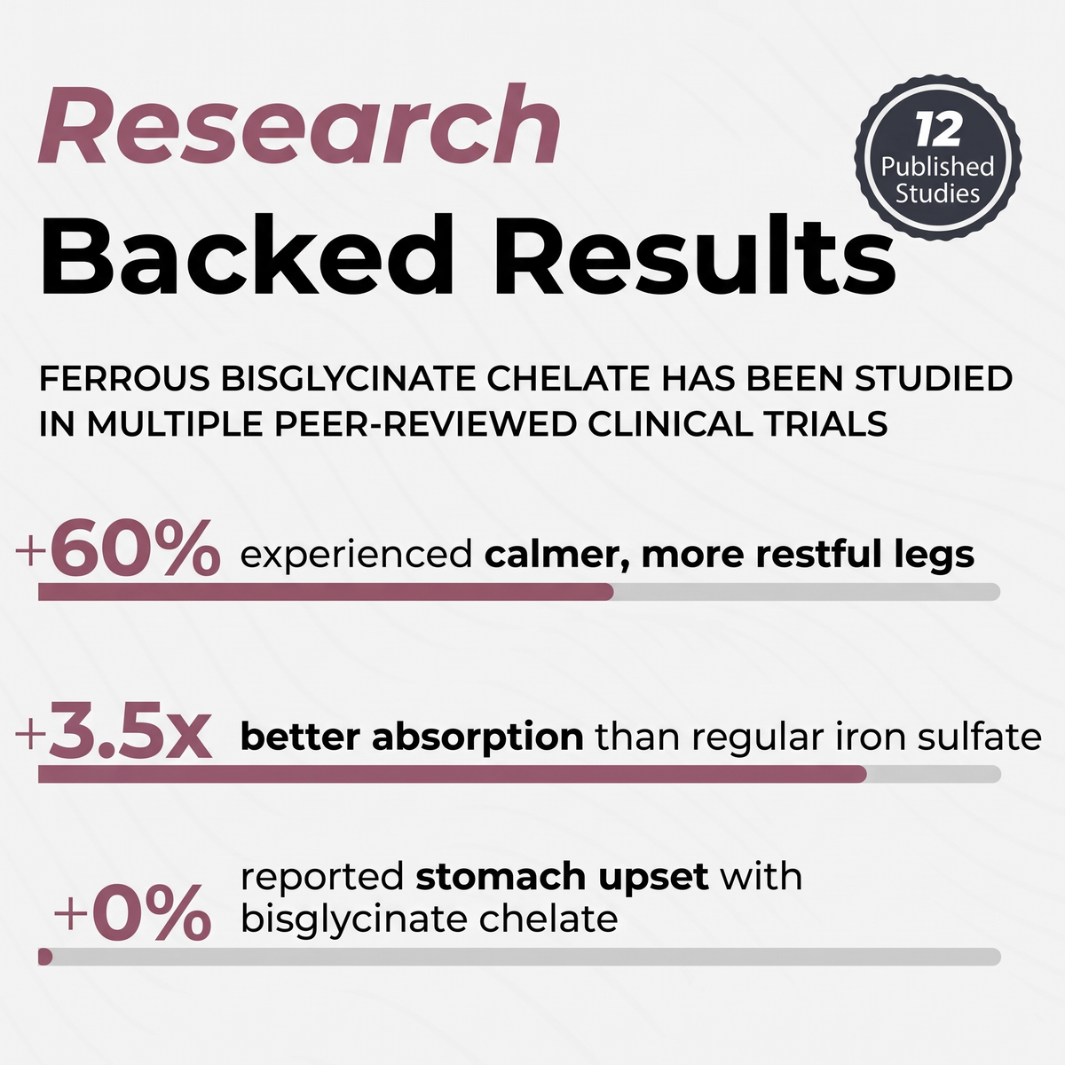 Ferritin Support