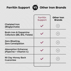 Ferritin Support