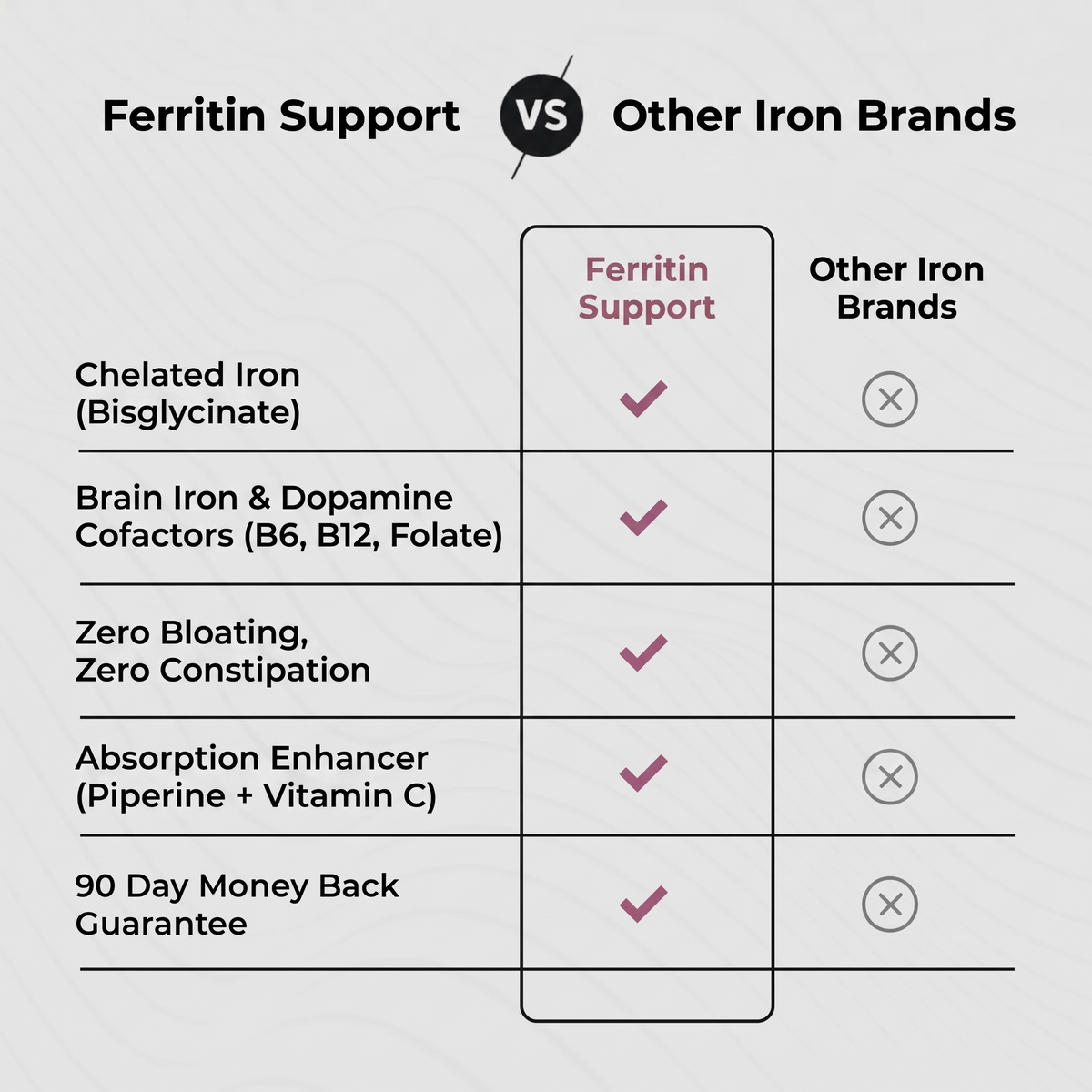 Ferritin Support